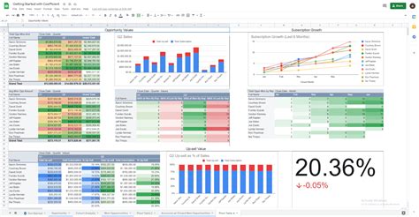 sales team scorecard